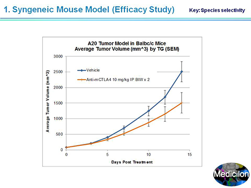 ����÷���ܲ�������ʿSAPA-DC�ۻ��ݽ�PPT