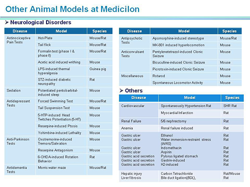 ����÷���ܲ�������ʿSAPA-DC�ۻ��ݽ�PPT