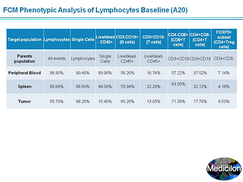 ����÷���ܲ�������ʿSAPA-DC�ۻ��ݽ�PPT