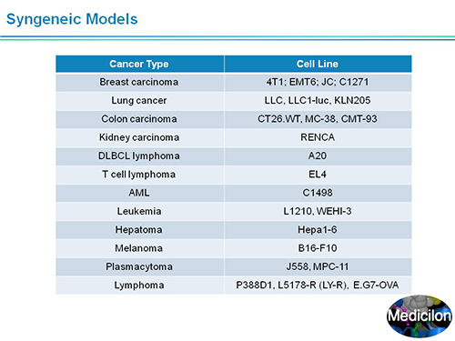 ����÷���ܲ�������ʿSAPA-DC�ۻ��ݽ�PPT