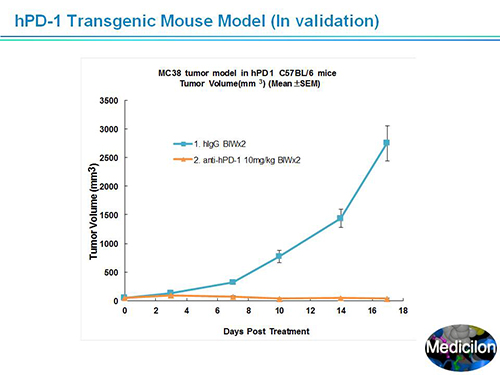 ����÷���ܲ�������ʿSAPA-DC�ۻ��ݽ�PPT