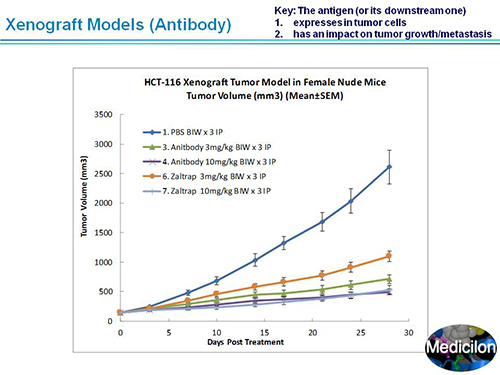 ����÷���ܲ�������ʿSAPA-DC�ۻ��ݽ�PPT
