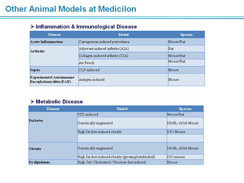 ����÷���ܲ�������ʿSAPA-DC�ۻ��ݽ�PPT