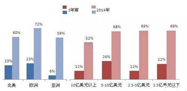 ����÷��MGM(�й���)��������