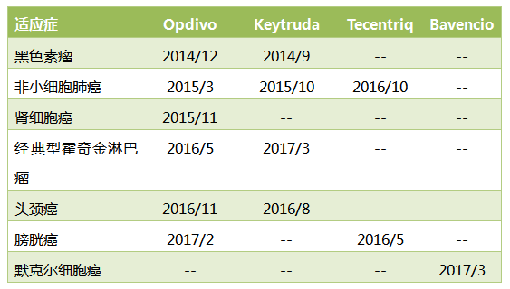 ����÷��MGM(�й���)��������