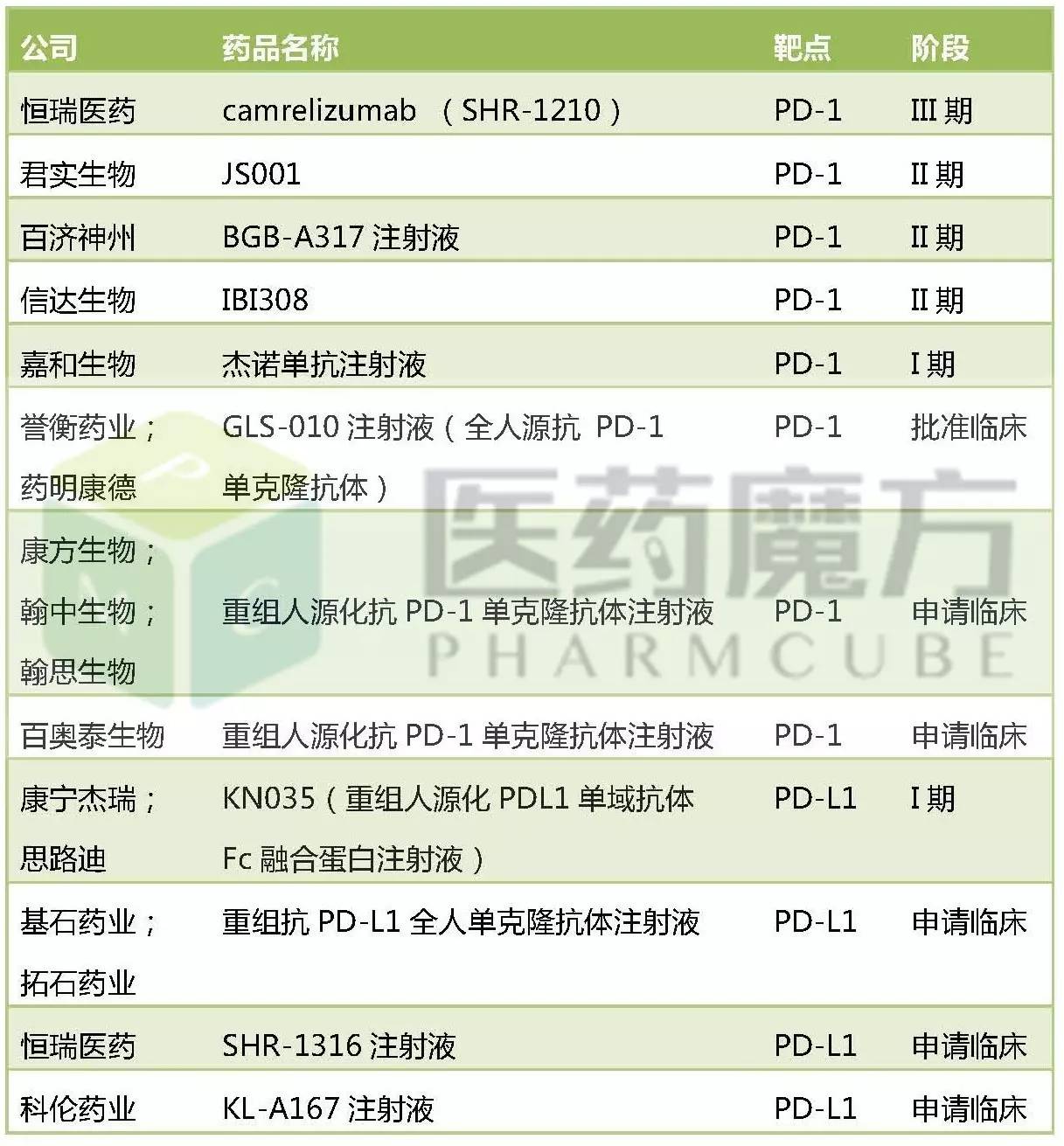 ����÷��MGM(�й���)��������