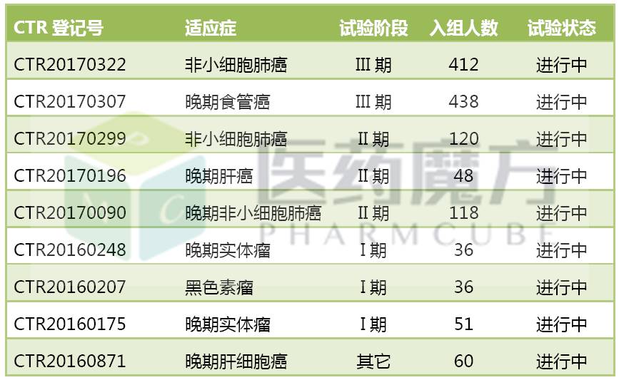 ����÷��MGM(�й���)��������