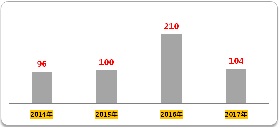 ����÷��MGM(�й���)��������