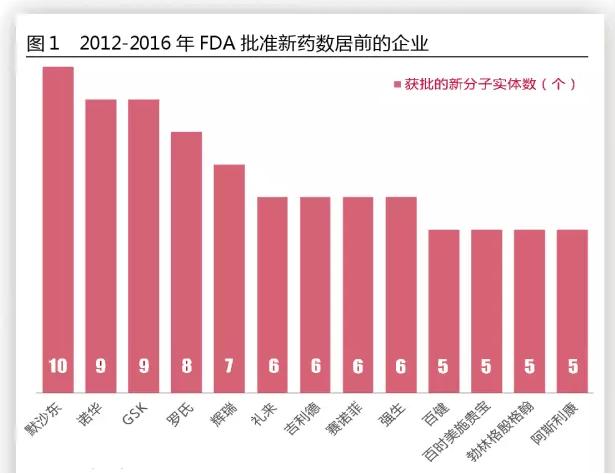 ����÷��MGM(�й���)��������