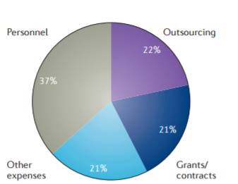 ����÷��MGM(�й���)��������