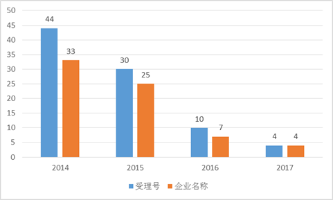 ����÷��MGM(�й���)��������