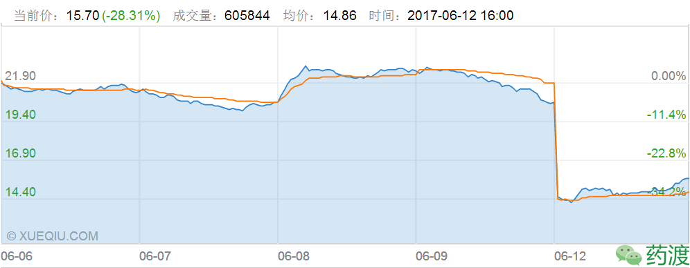 ����÷��MGM(�й���)��������