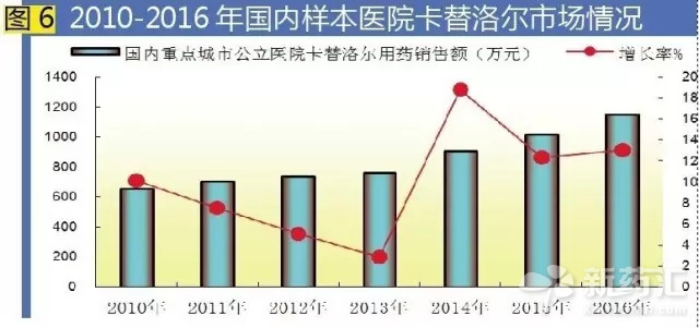 ����÷��MGM(�й���)��������