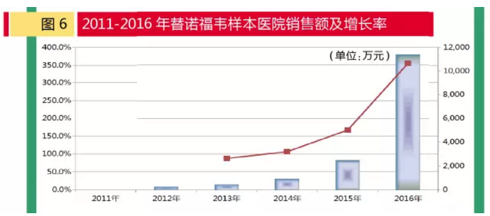 ����÷��MGM(�й���)��������