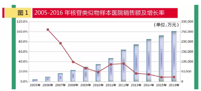 ����÷��MGM(�й���)��������