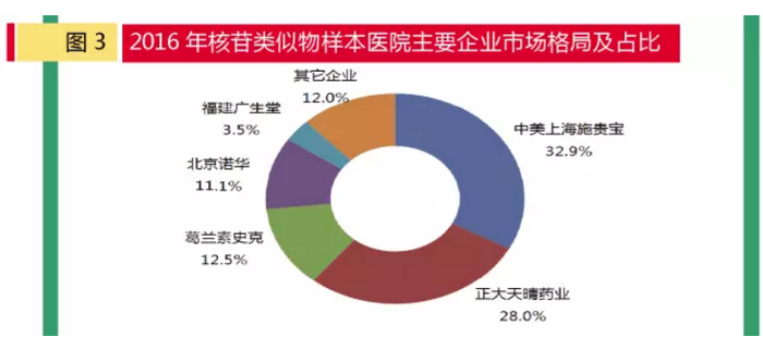 ����÷��MGM(�й���)��������