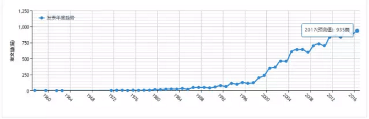 ����÷��MGM(�й���)��������