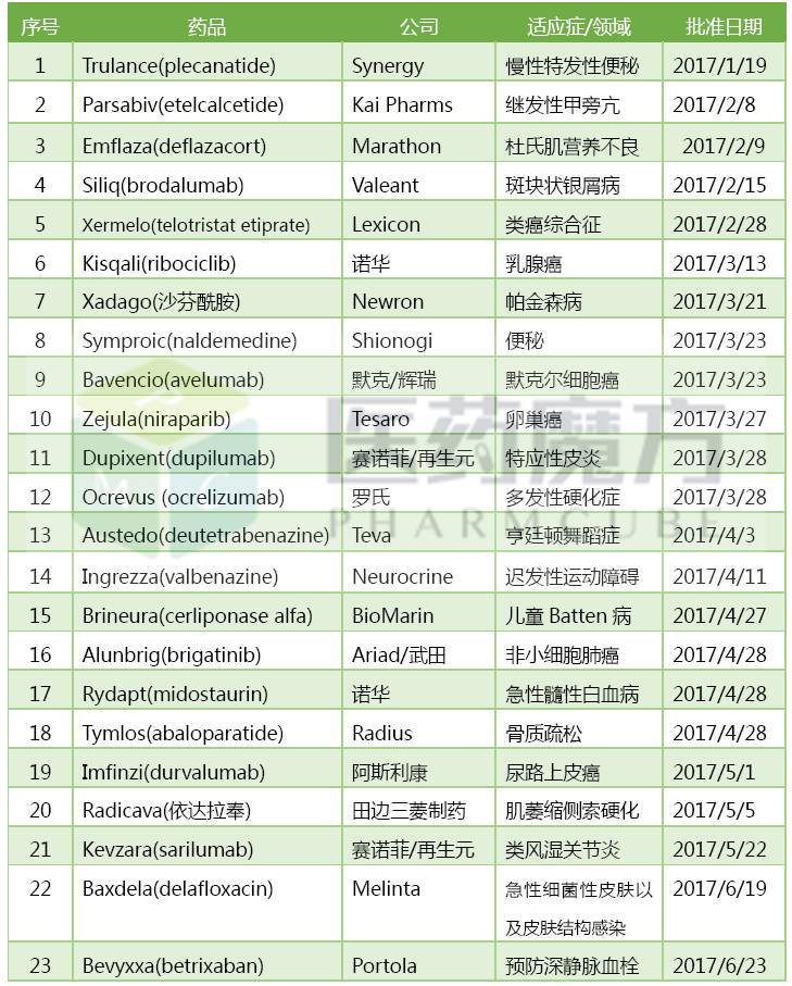 ����÷��MGM(�й���)��������