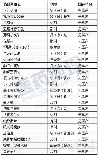 ����÷��MGM(�й���)��������