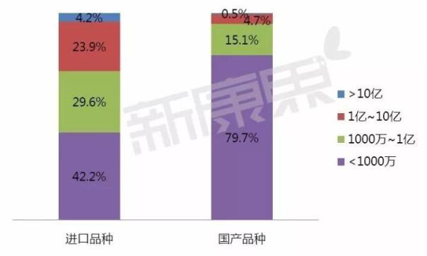 ����÷��MGM(�й���)��������