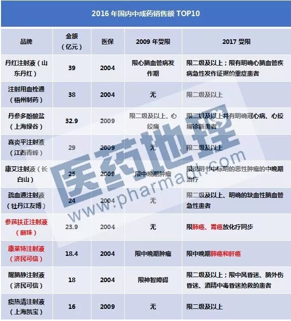 ����÷��MGM(�й���)��������