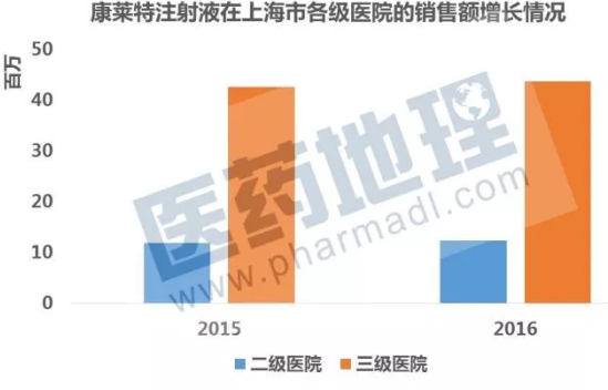 ����÷��MGM(�й���)��������