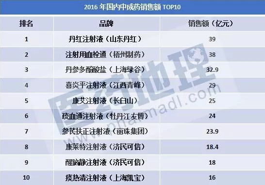 ����÷��MGM(�й���)��������