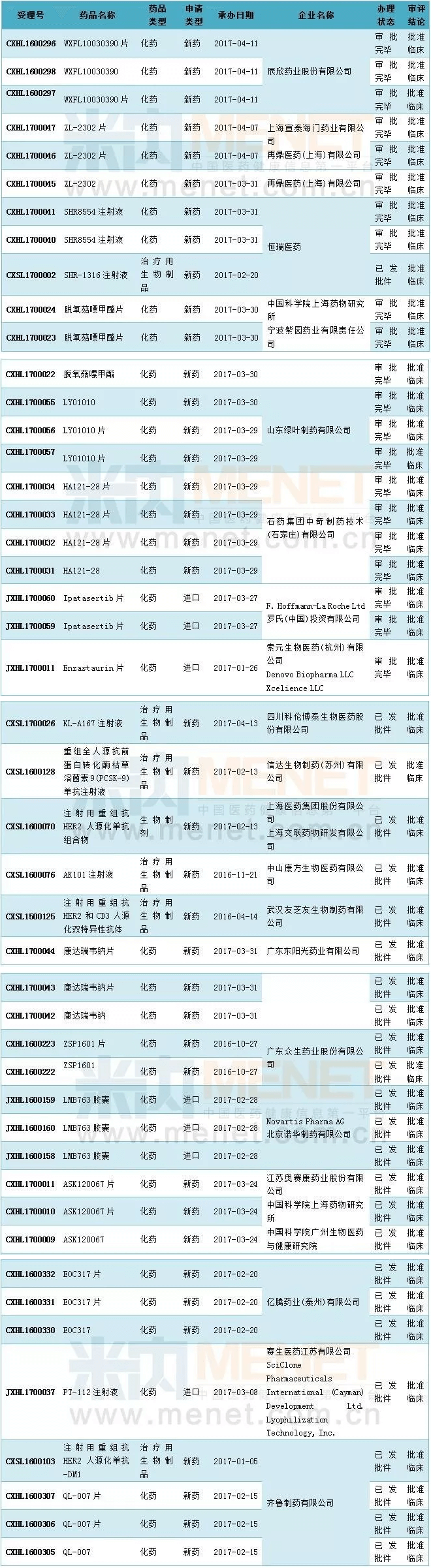 ����÷��MGM(�й���)��������