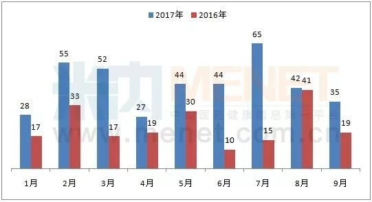 ����÷��MGM(�й���)��������