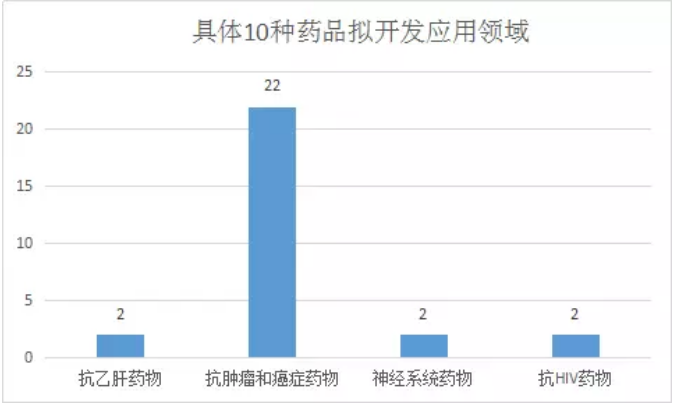 ����÷��MGM(�й���)��������