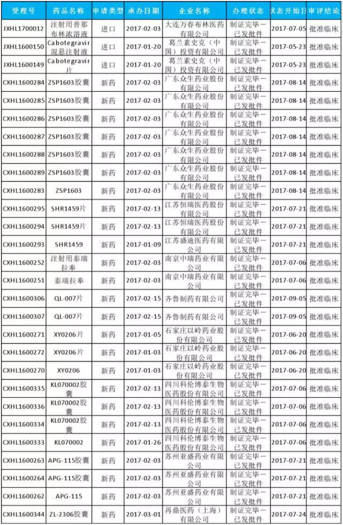 ����÷��MGM(�й���)��������