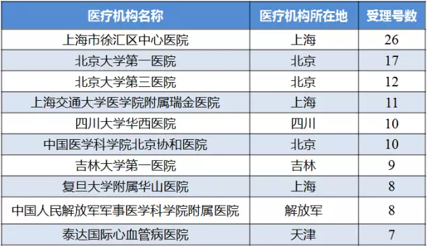 ����÷��MGM(�й���)��������