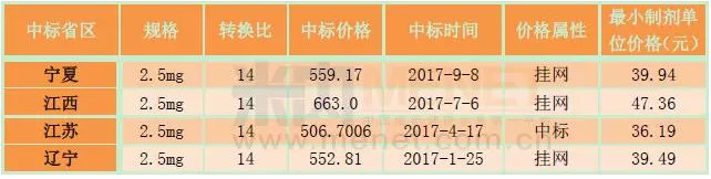 ����÷��MGM(�й���)��������