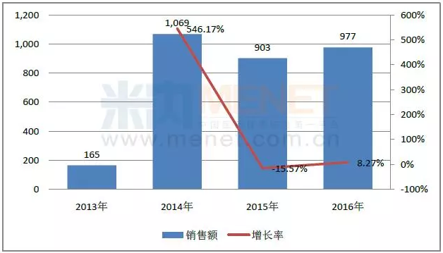 ����÷��MGM(�й���)��������