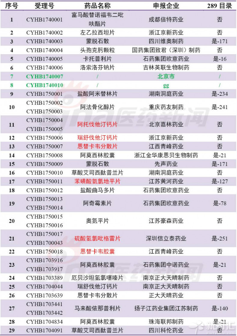 ����÷��MGM(�й���)��������