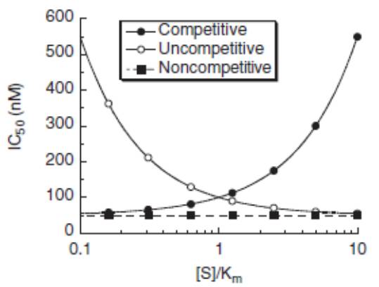 ����÷��MGM(�й���)��������