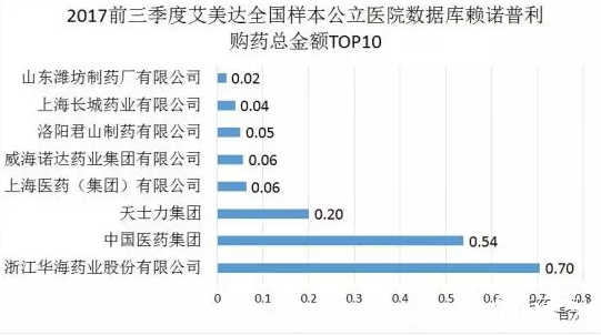 ����÷��MGM(�й���)��������