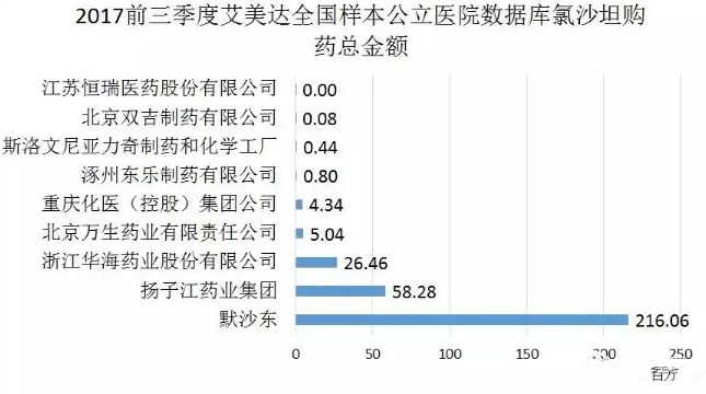 ����÷��MGM(�й���)��������