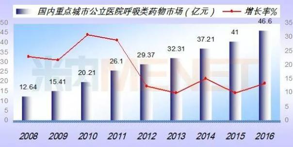 ����÷��MGM(�й���)��������