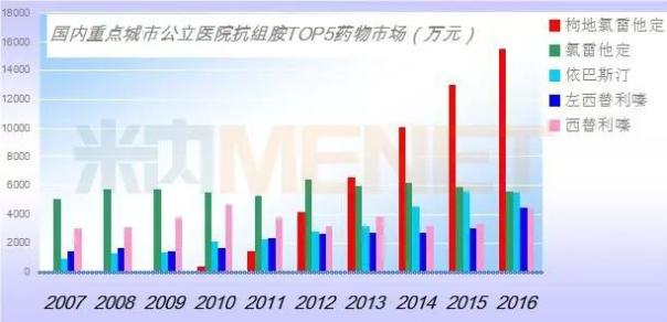 ����÷��MGM(�й���)��������