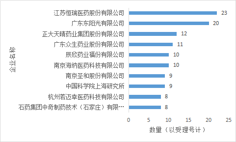 ����÷��MGM(�й���)��������