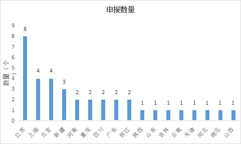 ����÷��MGM(�й���)��������