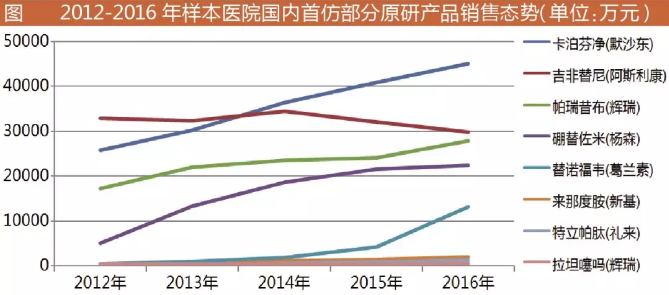 ����÷��MGM(�й���)��������