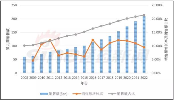 ����÷��MGM(�й���)��������