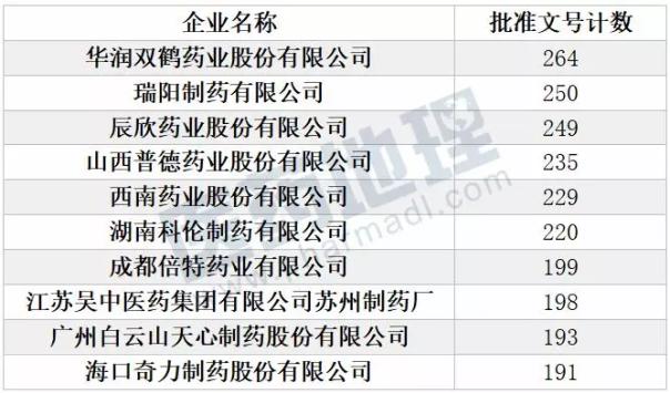 ����÷��MGM(�й���)��������