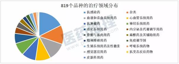 ����÷��MGM(�й���)��������