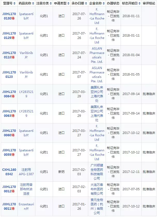 ����÷��MGM(�й���)��������