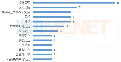 ����÷��MGM(�й���)��������