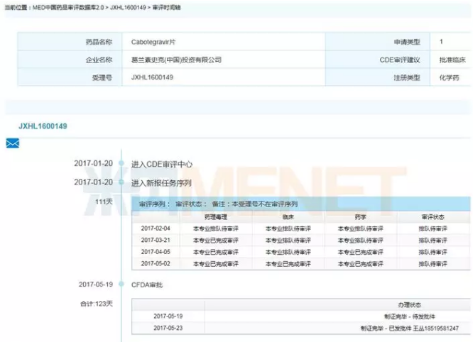 ����÷��MGM(�й���)��������