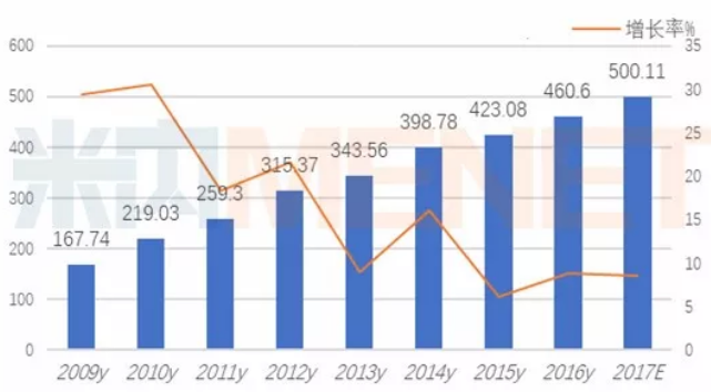 ����÷��MGM(�й���)��������